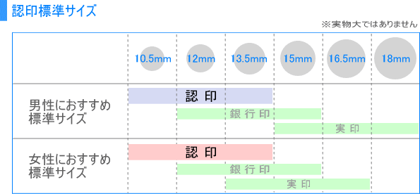 認印標準サイズ